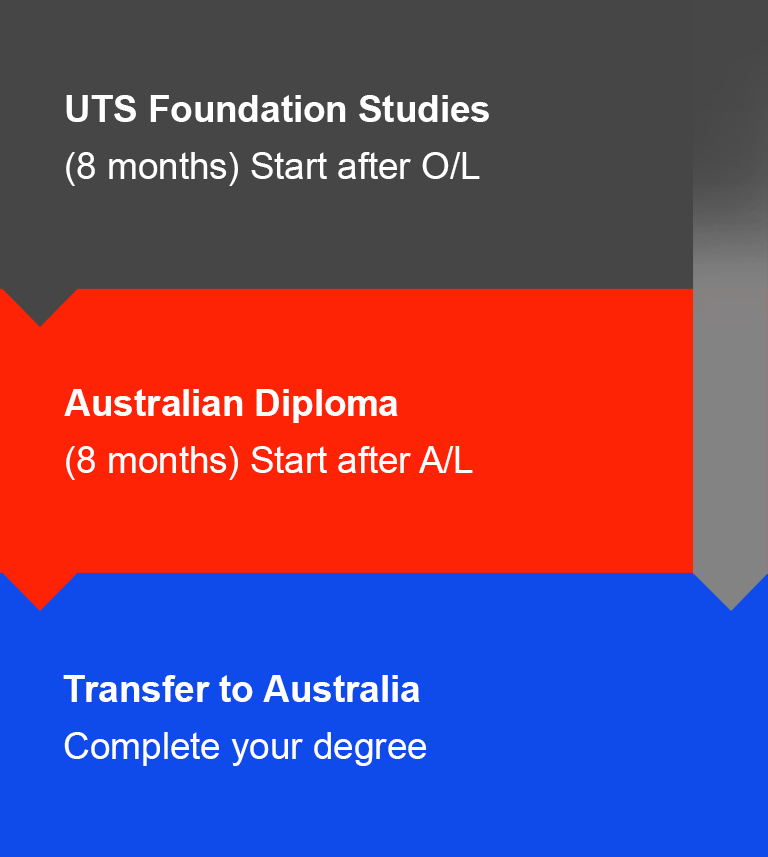 686050120-SL-Sem2-Landing-Page-MOBILE-Pathway_0521